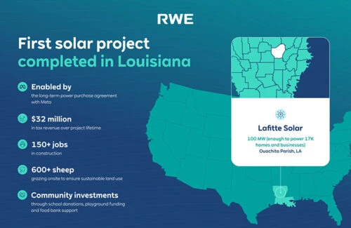 RWE Completes 100MW Lafitte Solar Project in Louisiana