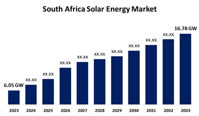 Rast fotovoltického priemyslu v Južnej Afrike v roku 2025: prírastky 928 MW v...