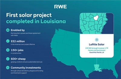 Meta{0}}Solárna elektráreň Lafitte s výkonom 100 MW v Louisiane dokončuje výs...