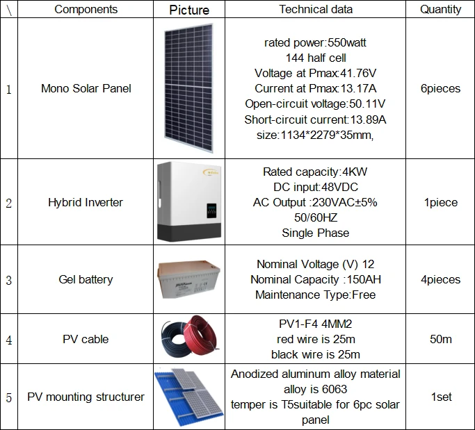 4kw