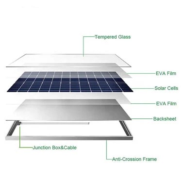 solar panel 11