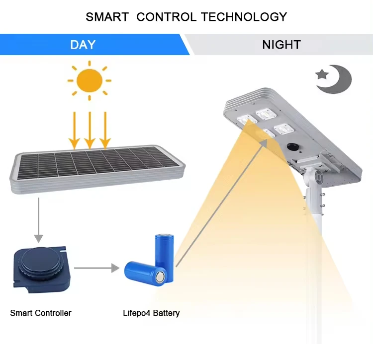 solar powered security lights