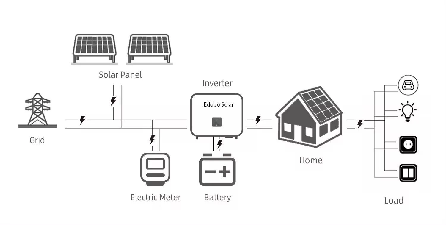 Large capacity 10kw Hybrid Solar System