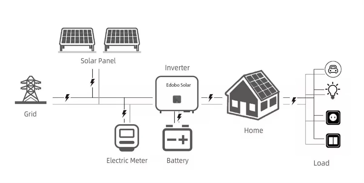 Large capacity 10kw Hybrid Solar System Large capacity 10kw Hybrid Solar System