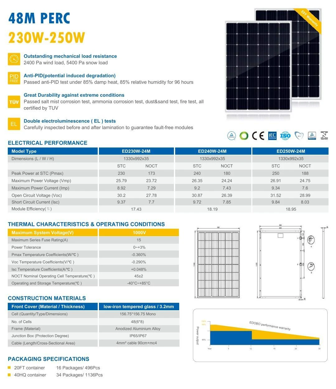 waterproof solar energy panel for individual use