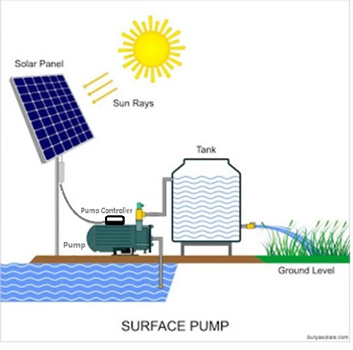 solar water pump ground pump solar water pump ground pump